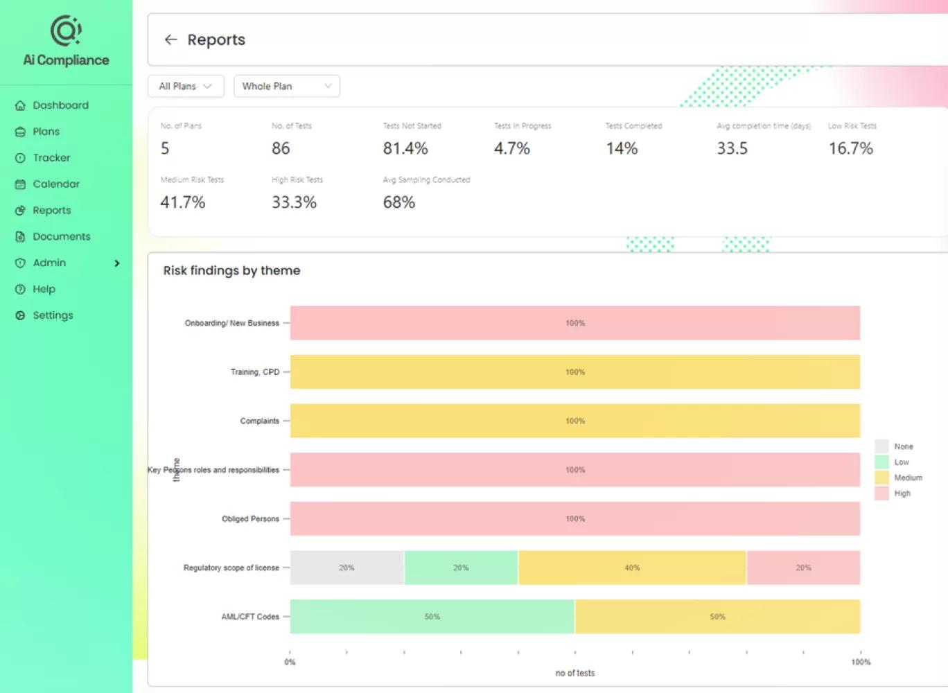 Regulatory Analytics & Benchmarking